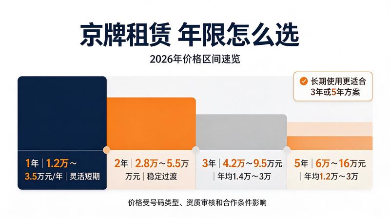 北京车牌租赁政策法规更新