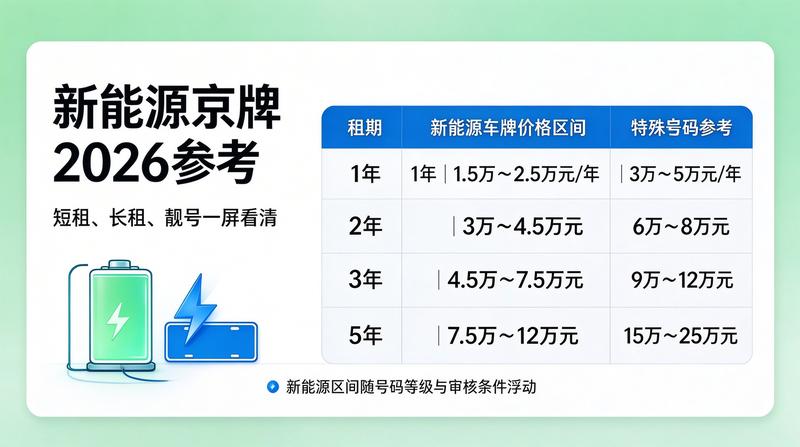 2026年新能源汽车产业发展趋势